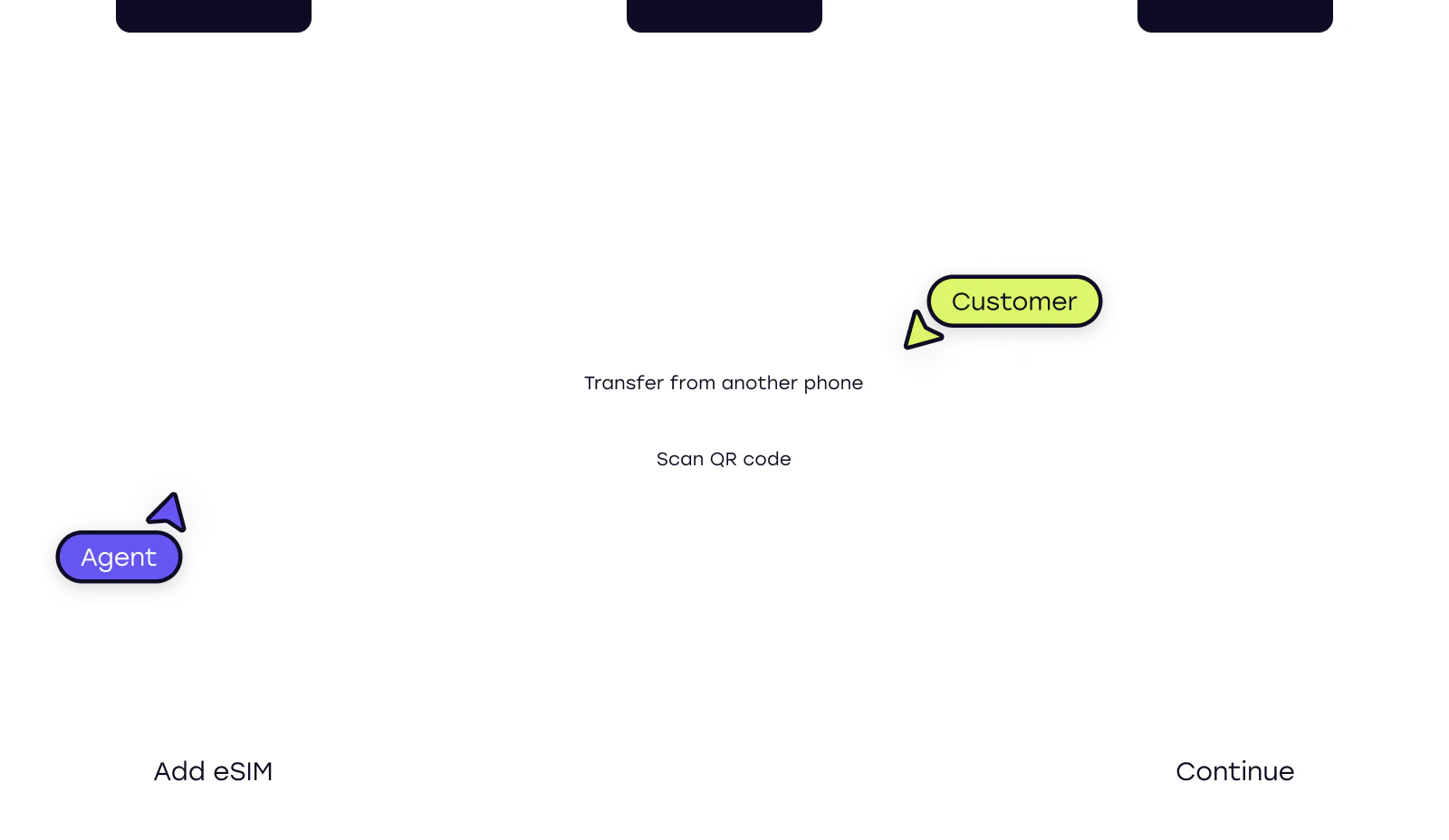 Co-browsing for telecommunications