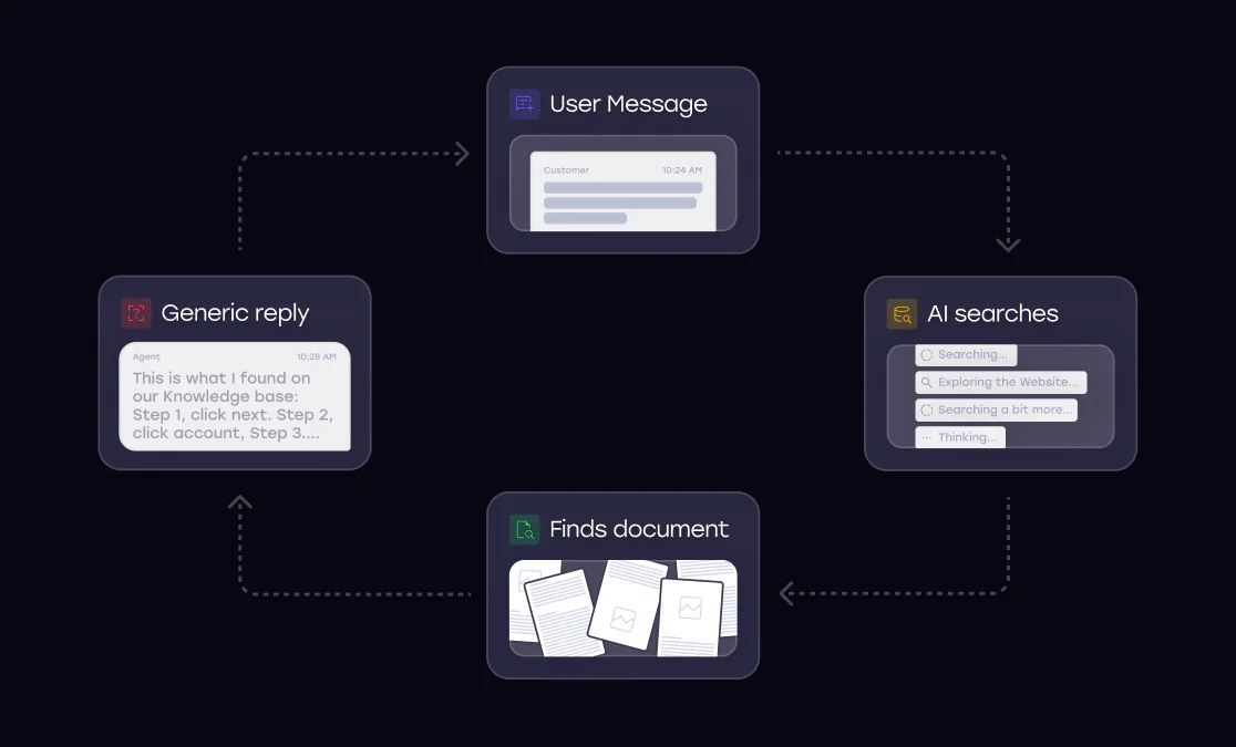 The Restrained Promise of AI