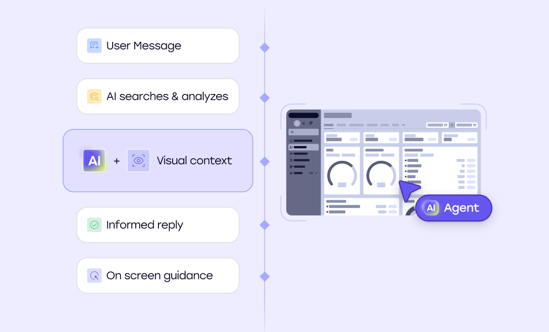 Introducing Cobrowse AI
